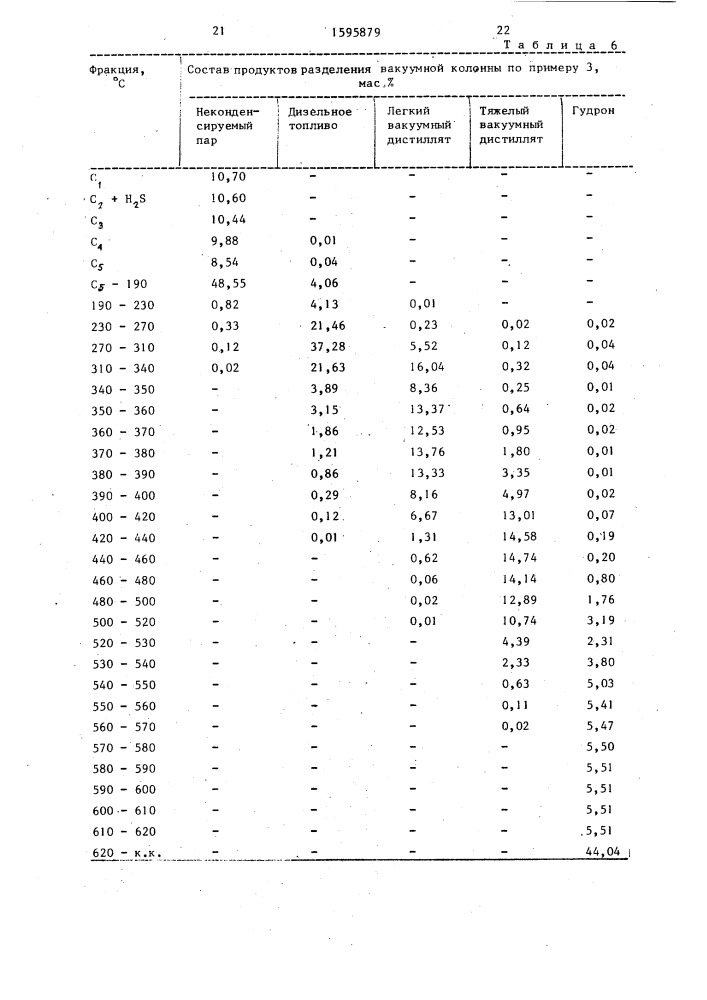 Способ перегонки нефти (патент 1595879)