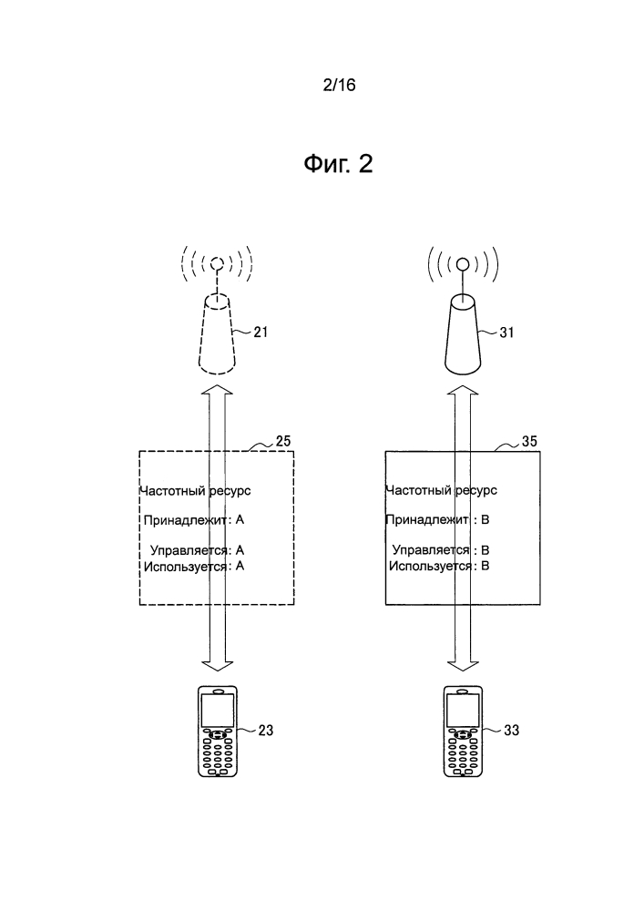 Устройство управления связью, базовая станция, оконечное устройство и способ управления связью (патент 2633375)