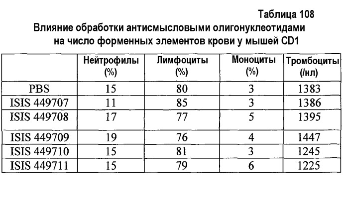 Модуляция экспрессии фактора 11 (патент 2535964)