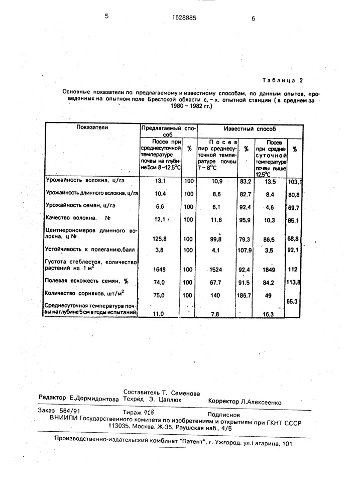 Способ посева льна-долгунца (патент 1628885)