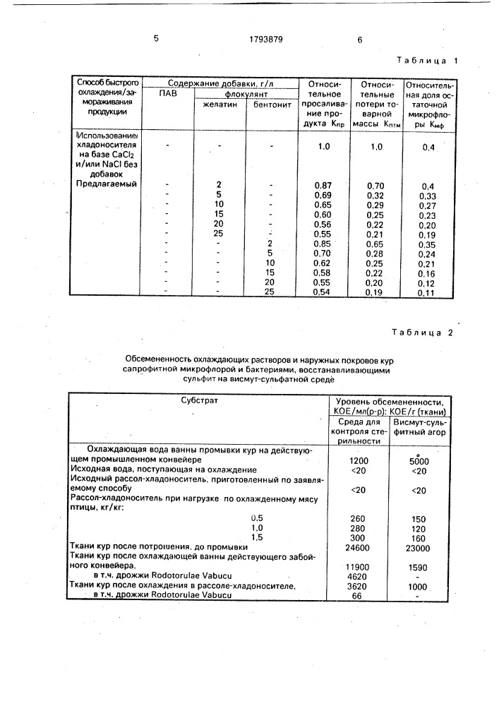 Способ холодильной обработки пищевых продуктов (патент 1793879)