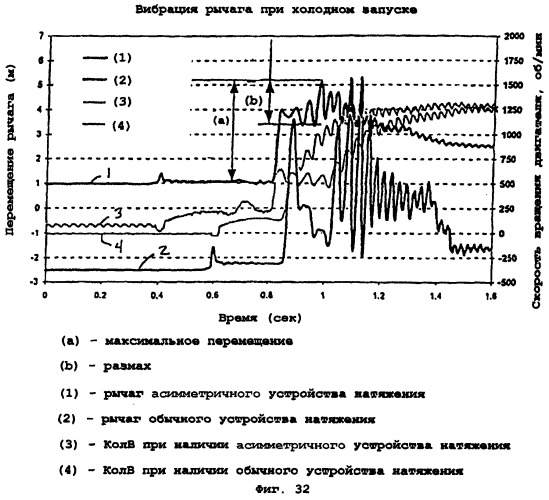 Система ременного привода (варианты) и устройство натяжения для нее (патент 2272947)