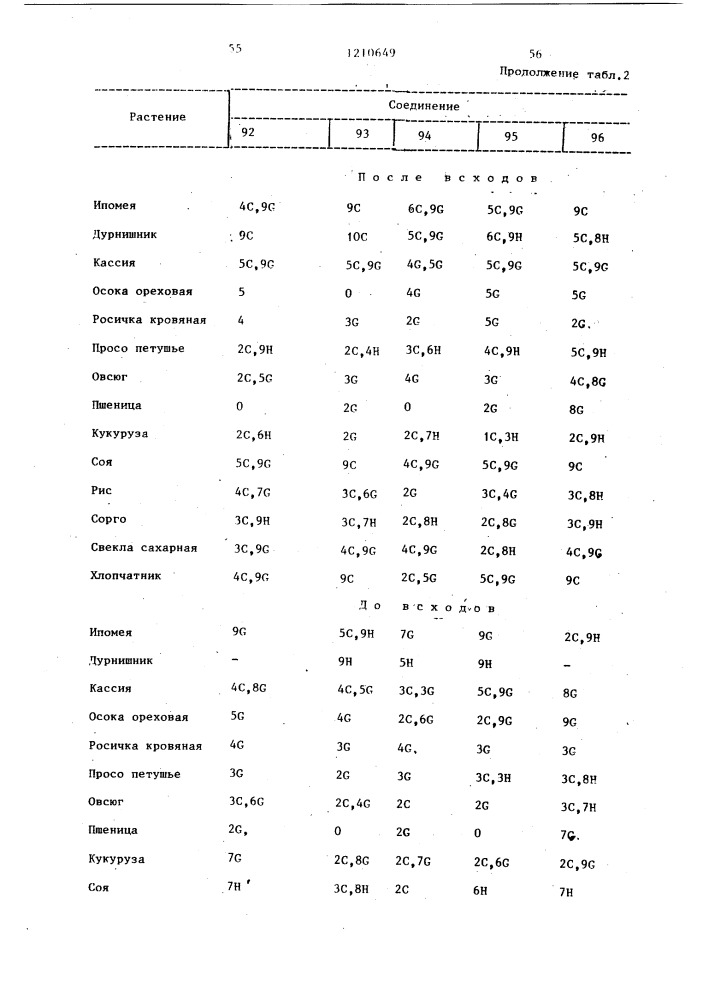 Способ борьбы с нежелательной растительностью (патент 1210649)