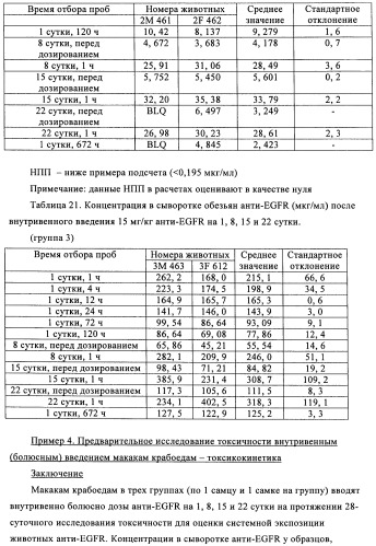 Антигенсвязывающие молекулы, которые связывают рецептор эпидермального фактора роста (egfr), кодирующие их векторы и их применение (патент 2457219)