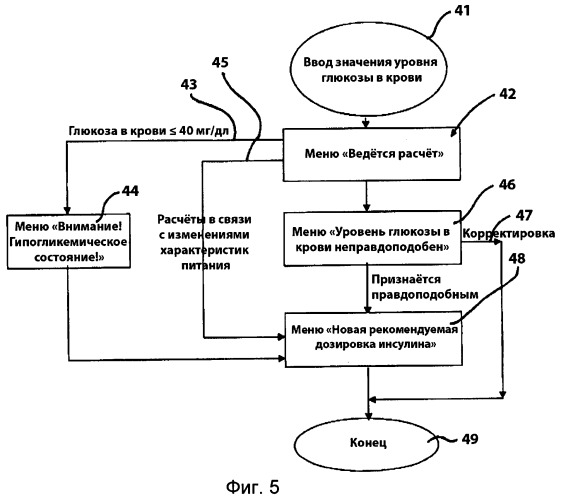 Устройство и способ мониторинга и регулирования уровней глюкозы в крови (патент 2512928)