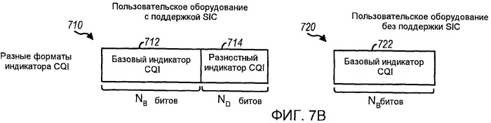 Передача mimo c перестановкой уровней в системе беспроводной связи (патент 2424616)