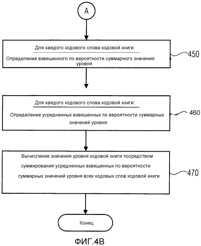 Устройство и способ для оценки уровня кодированных аудио кадров в области битового потока (патент 2553084)