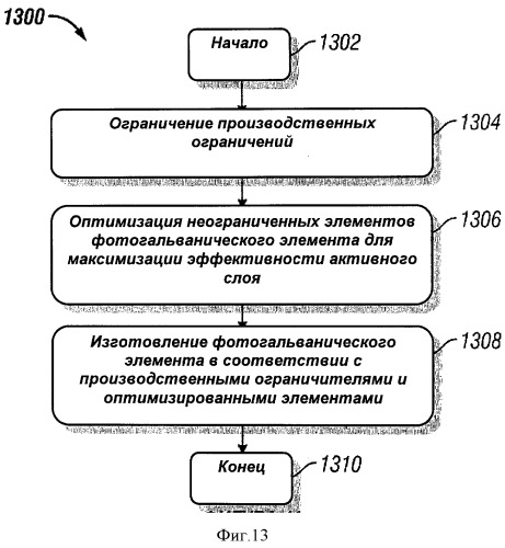 Многопереходные фотогальванические элементы (патент 2485626)