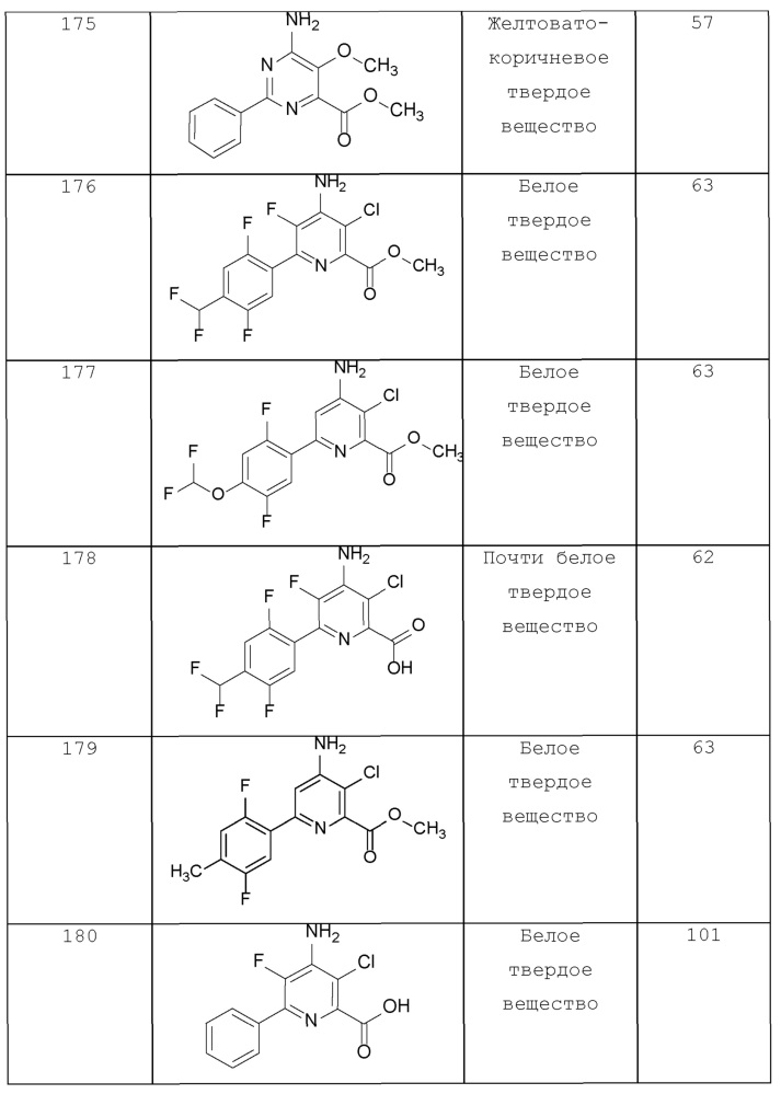 4-амино-6-(4-замещенные-фенил)-пиколинаты и 6-амино-2-(4-замещенные-фенил)-пиримидин-4-карбоксилаты и их применение в качестве гербицидов (патент 2652132)