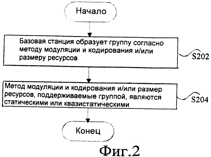 Способ назначения ресурсов группы (патент 2481744)