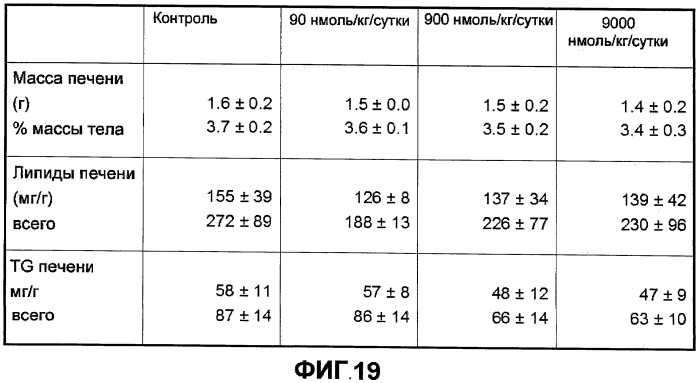 Новый пептид, участвующий в энергетическом гомеостазе (патент 2409590)