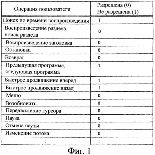 Устройство воспроизведения и способ воспроизведения (патент 2358335)