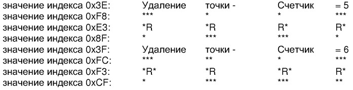 Система идентификации изображений (патент 2302656)