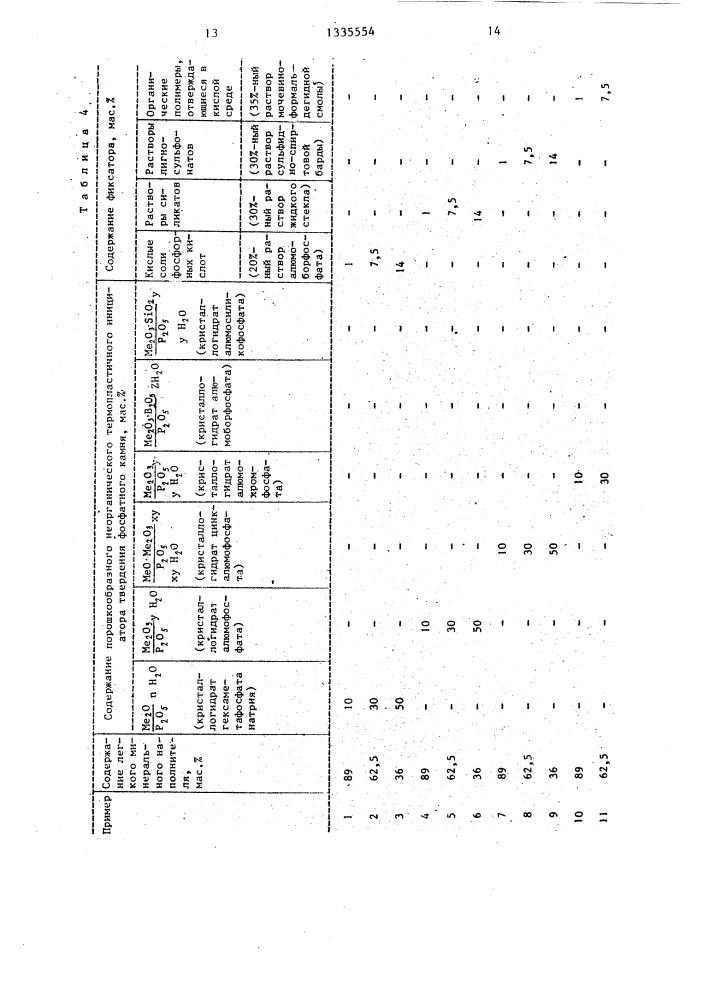 Способ изготовления теплоизоляционно-отделочных плит (патент 1335554)