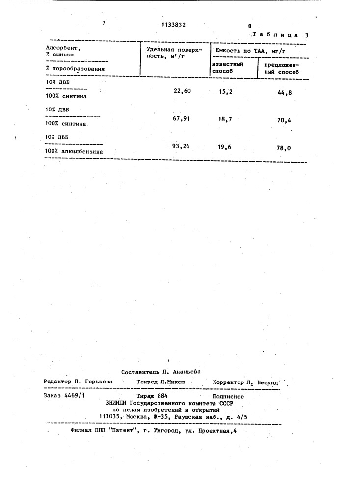 Способ активации сорбента (патент 1133832)