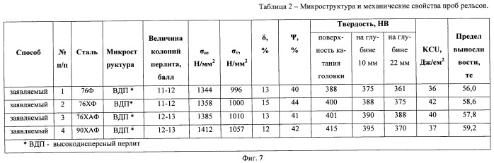 Способ и установка термической обработки рельсов (патент 2487177)