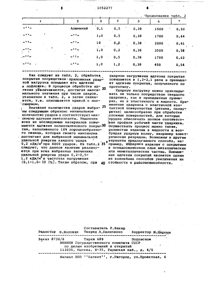 Способ получения покрытий (патент 1052277)