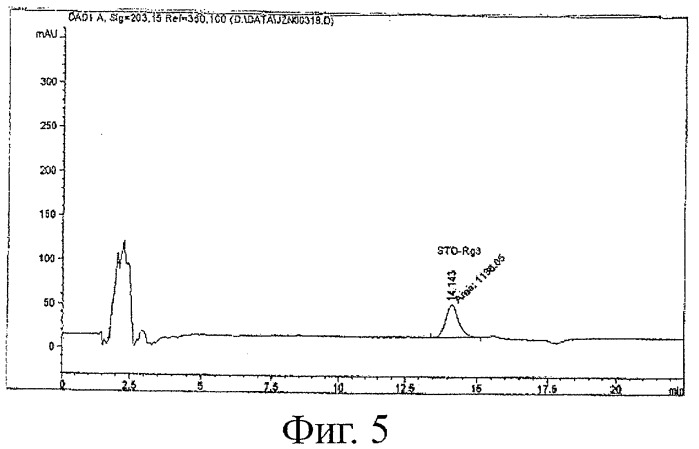 Водный раствор фармацевтической композиции 20(r)-гинсенозида rg3 и способ его приготовления (патент 2432164)