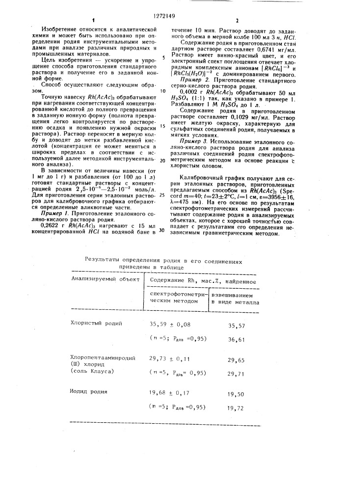 Способ приготовления эталонного раствора родия для инструментальных методов анализа (патент 1272149)