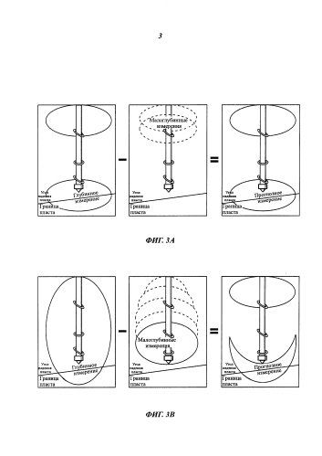 Усовершенствованные устройство, способ и система для измерения удельного сопротивления (патент 2589766)