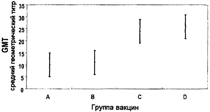 Комбинированные вакцины с низкой дозой конъюгата hib (патент 2435609)