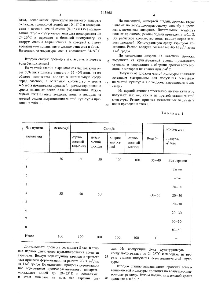 Способ выращивания маточных дрожжей (патент 543668)