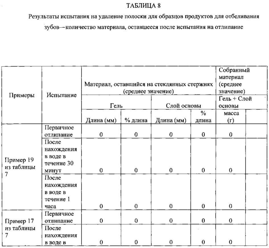 Полоска для доставки активного вещества для ухода за полостью рта и способы доставки активных веществ для ухода за полостью рта (патент 2646502)