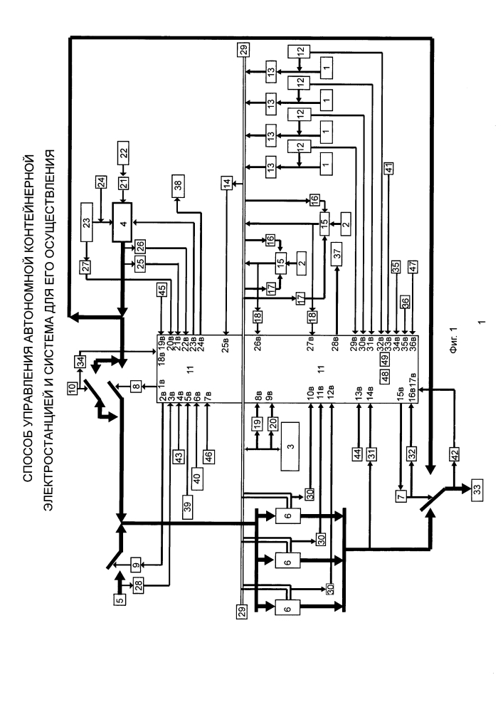 Способ управления автономной контейнерной электростанцией и система его осуществления (патент 2598864)