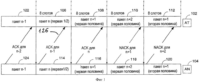 Автоматический запрос на повтор по обратной линии связи (патент 2347319)