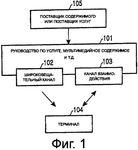 Устройство и способ передачи/приема сообщения уведомления в системе широковещательной передачи, и система для этого (патент 2380856)