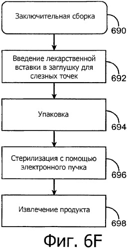 Лекарственные ядра для замедленного высвобождения терапевтических средств (патент 2478366)