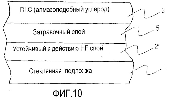 Стойкое к царапанью и травлению стеклянное изделие с покрытием и способ его получения (патент 2501749)