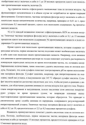 Гетерогенная композитная углеродистая каталитическая система и способ, использующий каталитически активное золото (патент 2372985)