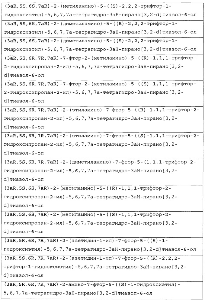 Селективные ингибиторы гликозидазы и их применение (патент 2625308)