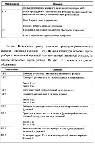 Способ генерации баз данных для систем верификации программного обеспечения распределенных вычислительных комплексов и устройство для его реализации (патент 2364929)