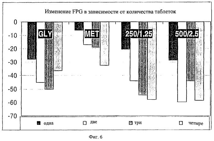 Антидиабетический препарат и способ лечения диабета (патент 2276604)