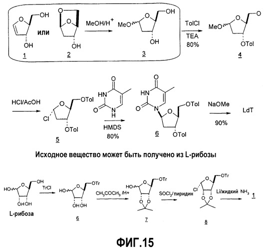 Синтез  -l-2&#39;-дезоксинуклеозидов (патент 2361875)