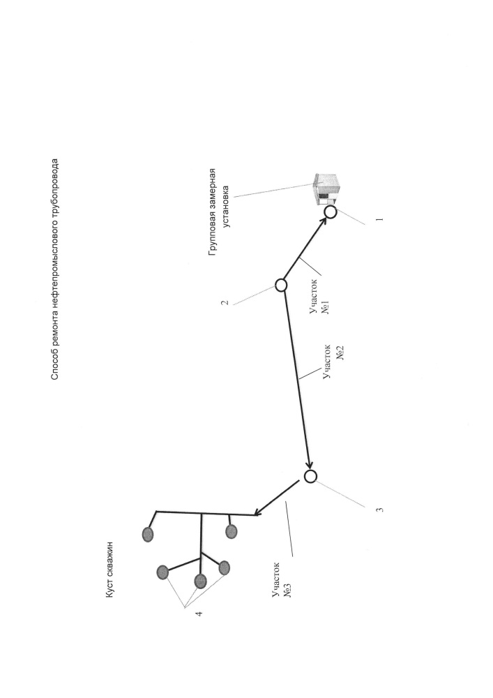 Способ ремонта нефтепромыслового трубопровода (патент 2610508)