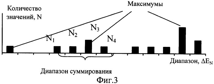 Анализ железной