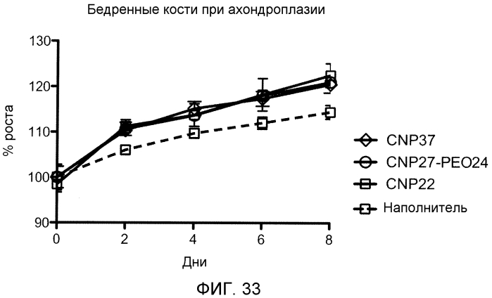 Варианты натрийуретического пептида с-типа (патент 2573911)