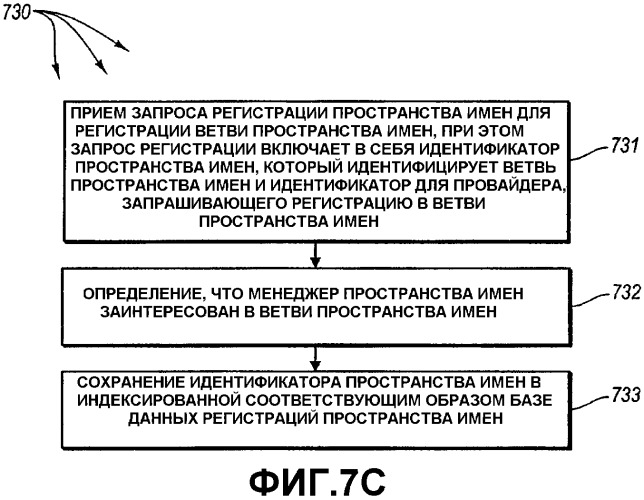 Организация ресурсов в коллекции, способствующая более эффективному и надежному доступу к ресурсам (патент 2409846)