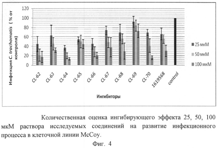 Применение индол-3-ил-глиоксиламидов для подавления хламидийной инфекции (патент 2493259)