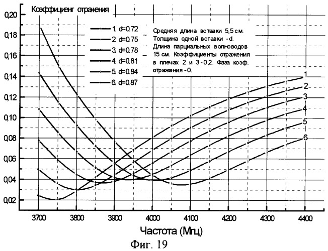 Микроволновая печь и способ оптимизации ее конструктивных параметров (патент 2253193)