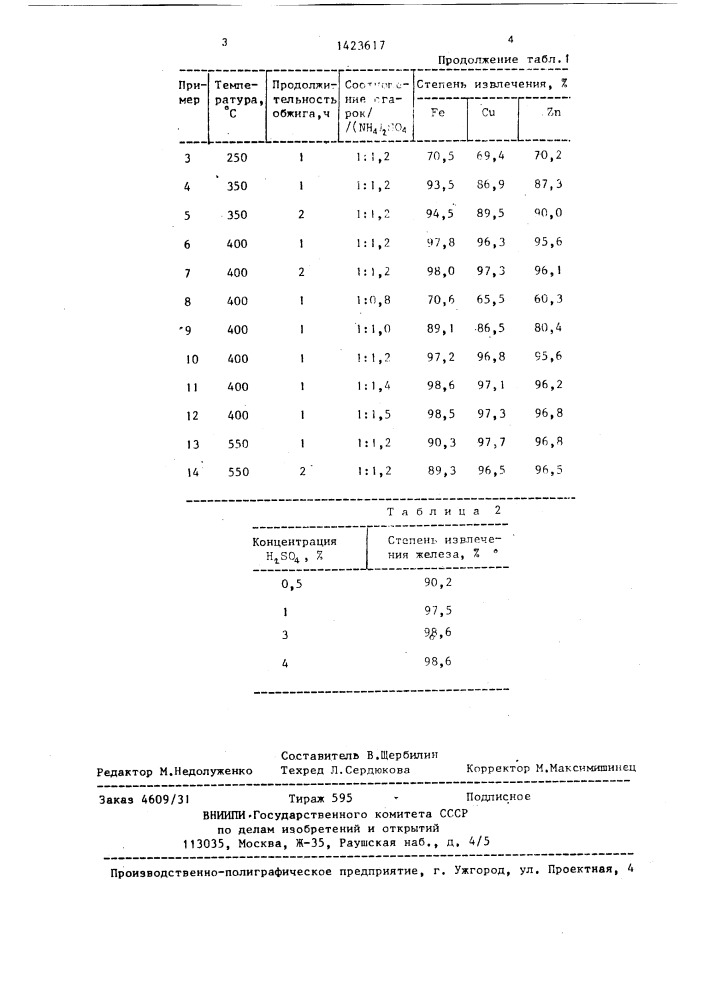 Способ переработки железосодержащих отходов (патент 1423617)