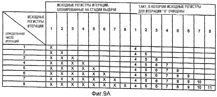 Блокирование исходных регистров в устройстве обработки данных (патент 2282235)