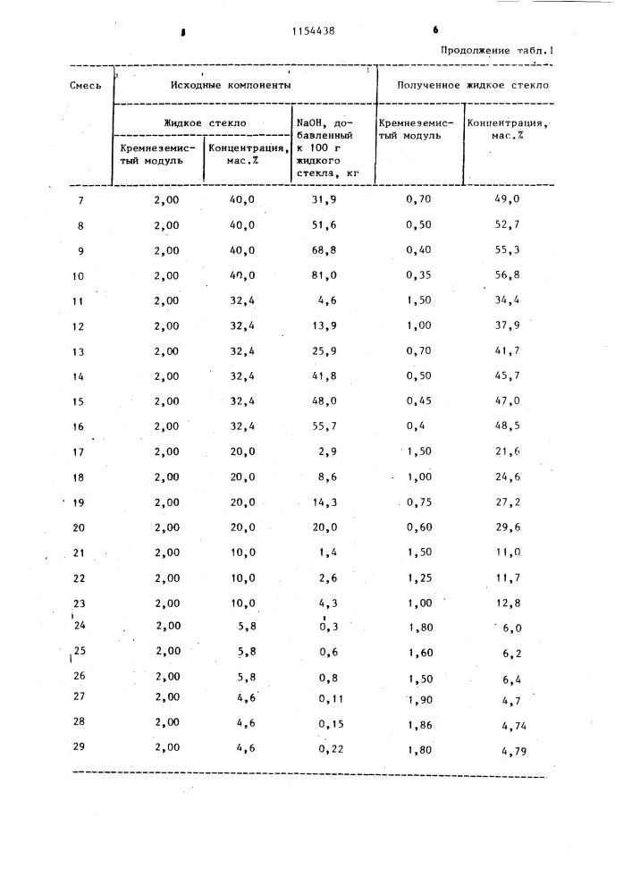 Способ селективного тампонирования обводненных зон пласта (патент 1154438)