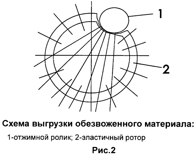 Горизонтальная эластичная центрифуга (патент 2451558)