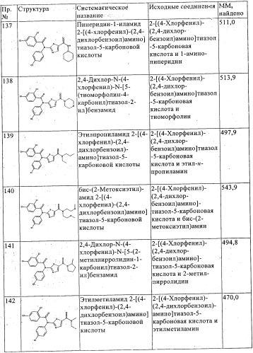 Новые производные тиазола (патент 2361868)