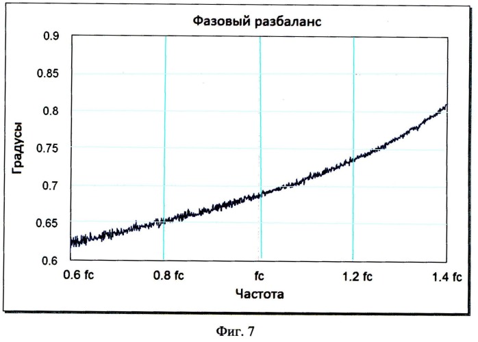 Миниатюрный широкополосный квадратурный направленный ответвитель на элементах с сосредоточенными параметрами (патент 2494502)