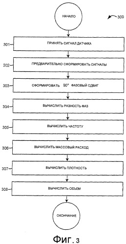 Измерительное электронное устройство и способ для определения жидкой фракции потока в материале газового потока (патент 2371677)